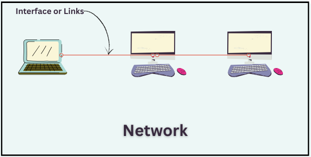 What is Network