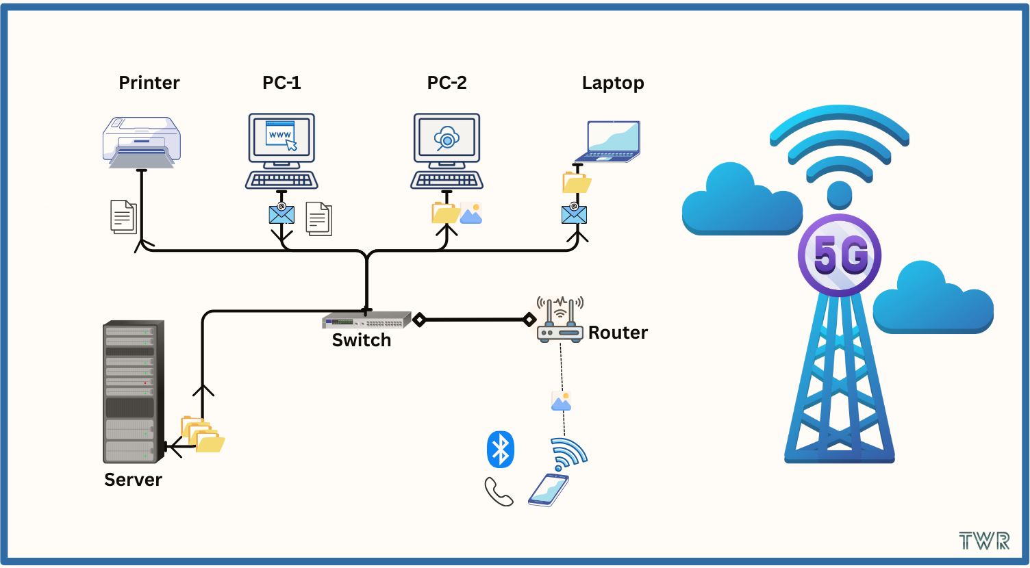 What is Network and Networking